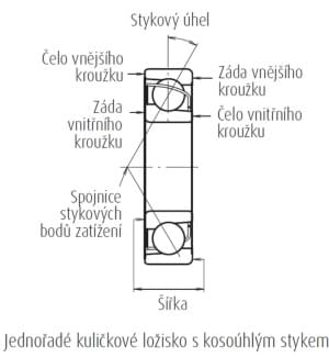 Schma jednoad kulikov loisko s kosohlm stykem